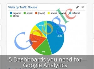 Google Analytics Dashboards